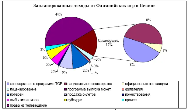 Диаграмма 13 7 BOCOGBeijing Budget Электронный ресурс - фото 6