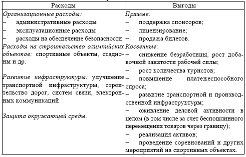 Анализ затратной составляющей не представляет особых сложностей Однако требует - фото 11