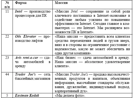 В первую очередь удивляет сиюминутность и утилитарность формулировок - фото 1