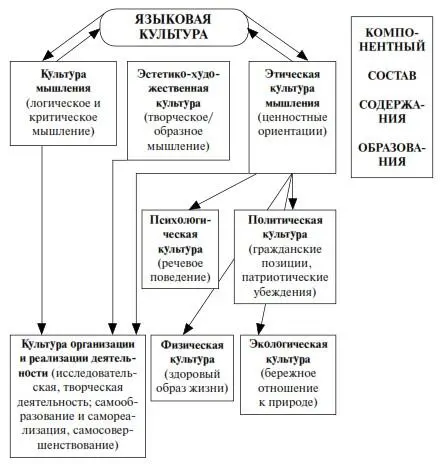 Рис 3 Компонентный состав содержания образования в системе взаимосвязанных - фото 4