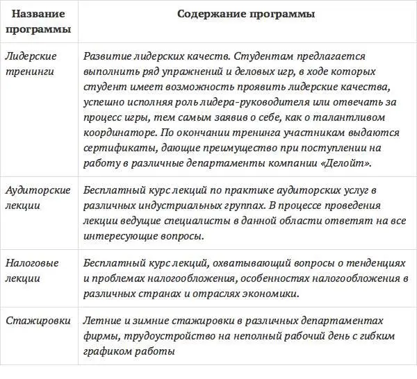 Источник httpwww2deloittecom Государственные центры занятости - фото 19
