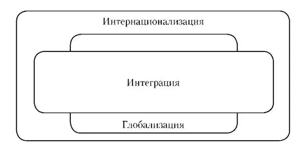 В современном процессе глобализации национальных экономик имеется ряд новых - фото 19