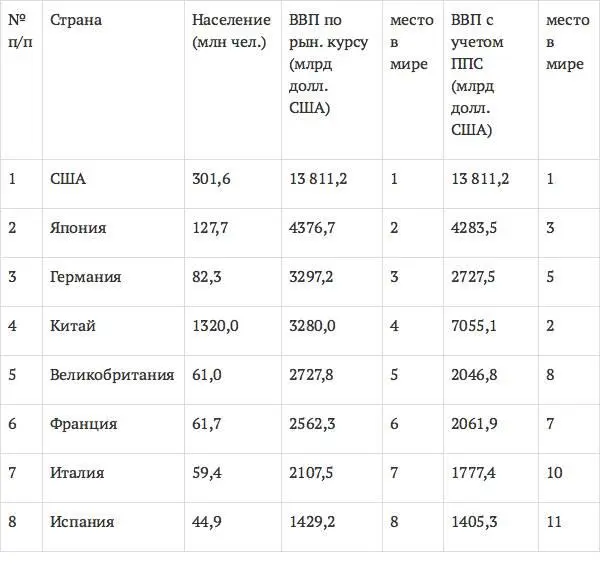 Источник рассчитано автором на основе данных ВТО httpstatwtoorg Как - фото 2