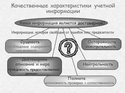 Рис 9 Понятие достоверности информации Полнотакак характеристика качества - фото 10