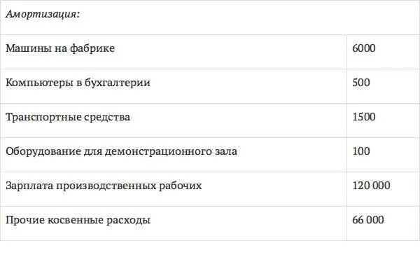 33На заводе компании ЛЕРКЛТД есть машинный и сборочный цеха В систему - фото 16