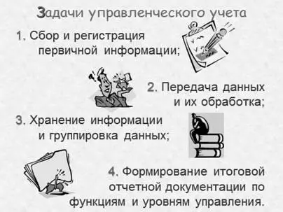 Рис 4 Задачи управленческого учета Рис 5 Функции управленческого учета - фото 5
