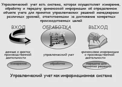 Рис 6 Управленческий учет как информационная система Рис 7 Качественные - фото 7