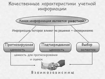 Рис 8 Понятие уместности информации Сущностьприоритет содержания над - фото 9