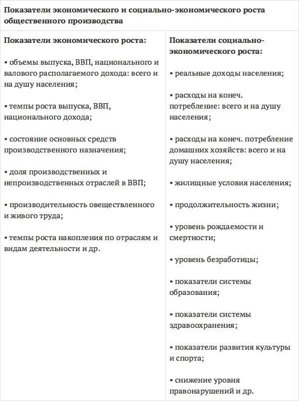 Показатели производительности овеществленного и живого труда их соотношение - фото 2