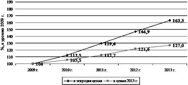 Рис 11 Темпы роста расходов на конечное потребление домашних хозяйств в - фото 5