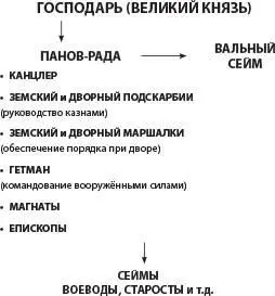 Лекция 3 Складывание территории России Изменения в системе управления - фото 11