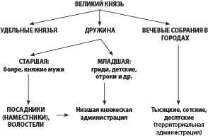 Приложение 3 Великие князья владимирские в XII первой половине XIII в - фото 3