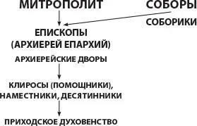 Лекция 2 Государственность Улуса Джучи Государственное управление русскими - фото 6
