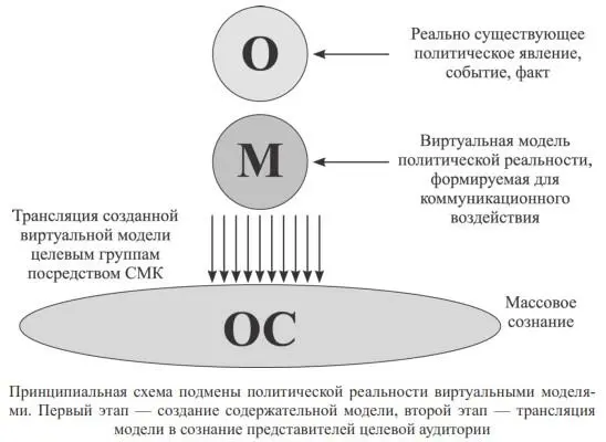 Таким образом на первый план медиатизация и виртуализация современного - фото 2