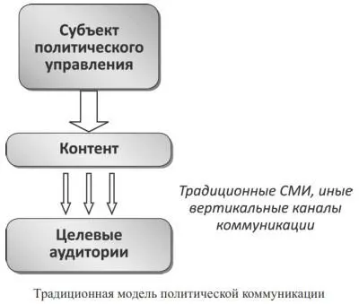 Процесс коммуникации в данном случае является синхронным и интерактивным что - фото 3