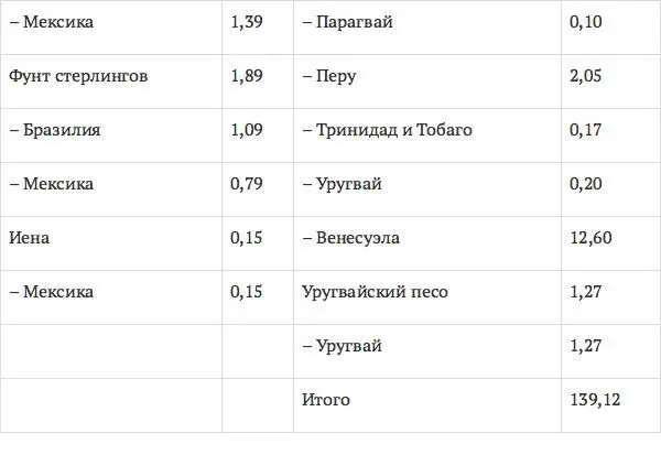 Источник BIS Также следует отметить что некоторые страны ЦЛА в 2011 г - фото 25