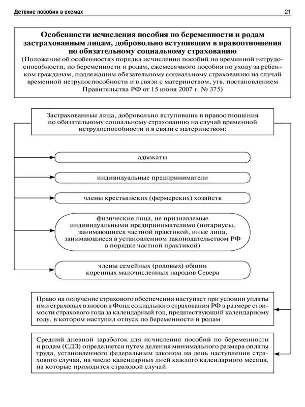 22 Конец ознакомительного фрагмента Текст предоставлен ООО ЛитРес - фото 19