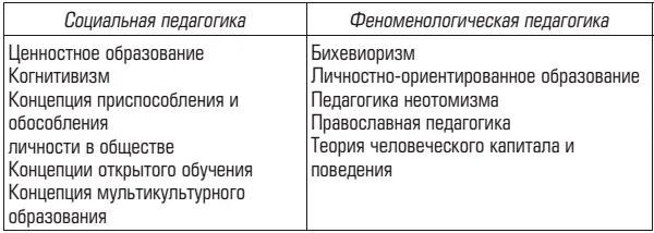 Периодизация и преемственность в истории педагогики При осмыслении генезиса - фото 1