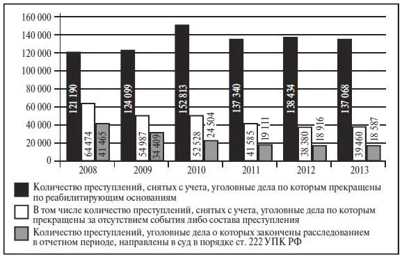 Рис 7 Сведения о результатах борьбы с организованной преступностью в - фото 14