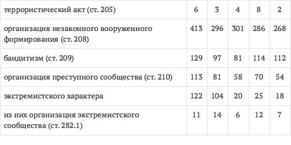Очевидно что данные официальной статистики свидетельствуют не об уменьшении - фото 4
