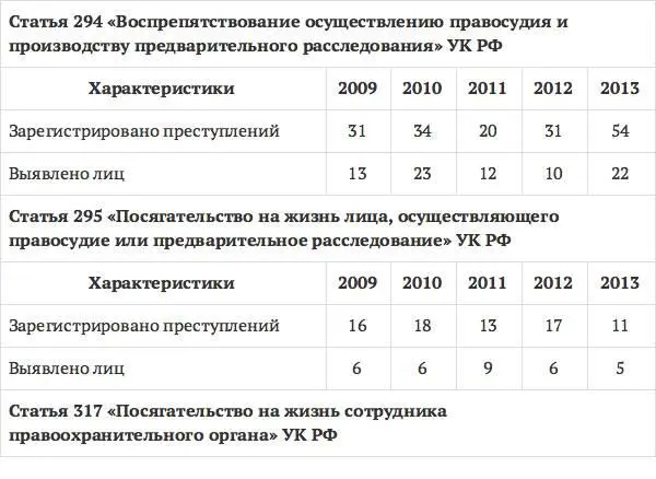 Организованное сопротивление борьбе с преступностью последствие - фото 8