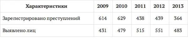Организованное сопротивление борьбе с преступностью последствие - фото 9