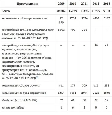 Коллектив авторов Борьба с криминальными рынками в России. Монография обложка книги