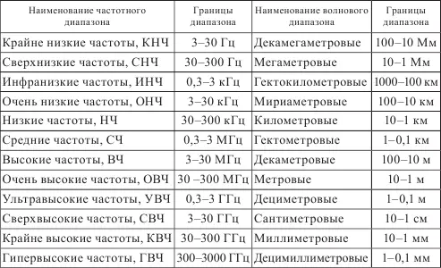 Человек все живые существа находятся под постоянным воздействием ЭМП Земли - фото 1