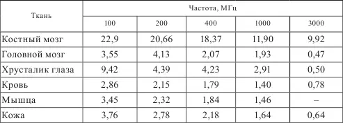 Несмотря на существование различных точек зрения наиболее распространенными - фото 4