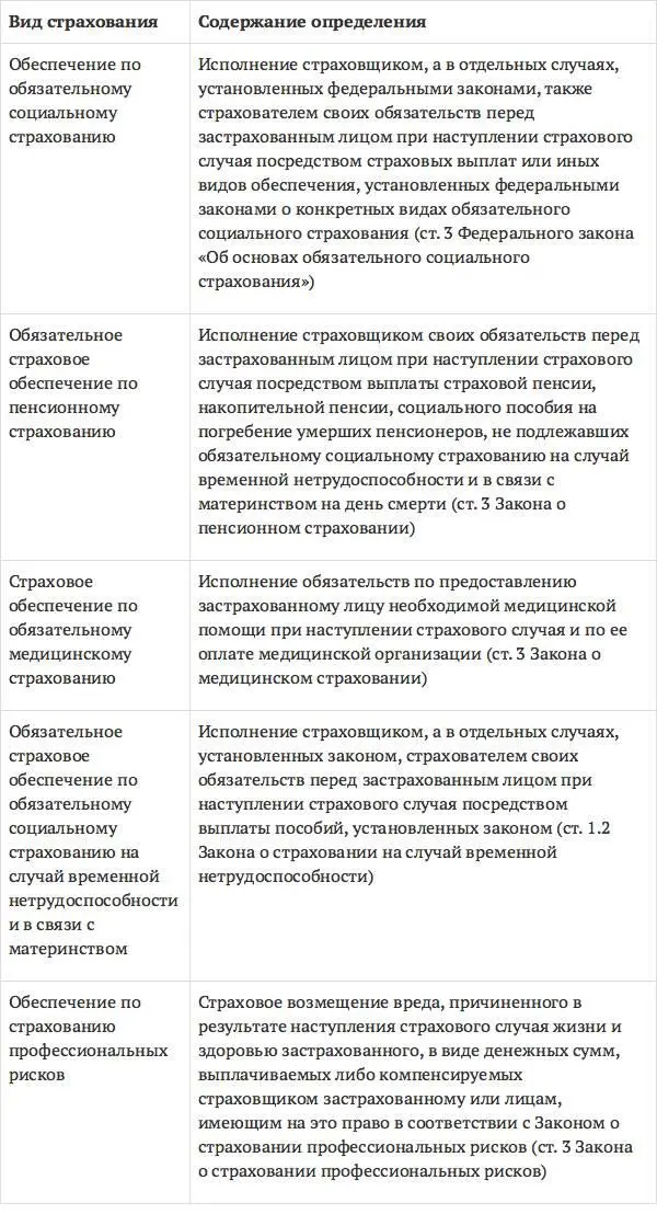 Все включенные в таблицу определения за исключением понятия страховое - фото 2