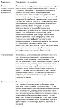 Наталья Антипьева Единство и дифференциация в праве социального обеспечения. Монография