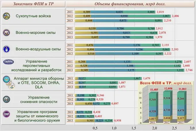 Рис 110 Характеристика распределения объемов ассигнований по заказчикам - фото 11