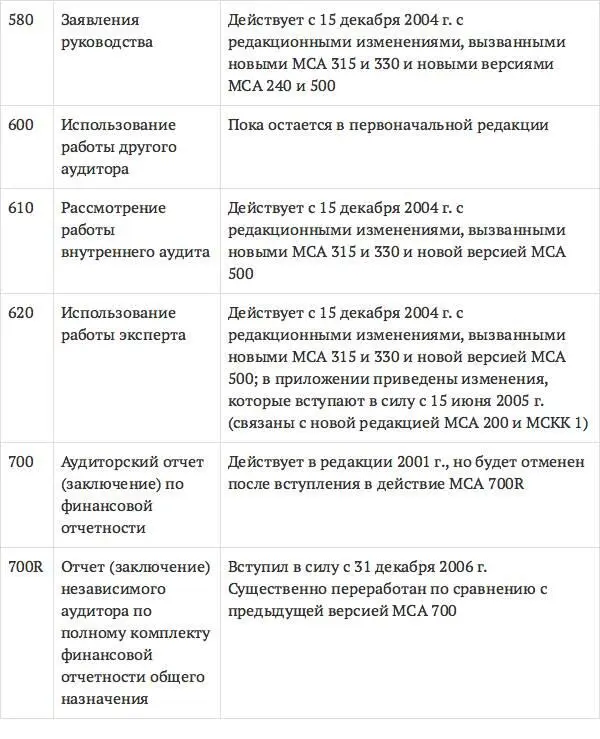Аудит схемы таблицы комментарии Учебное пособие - фото 54