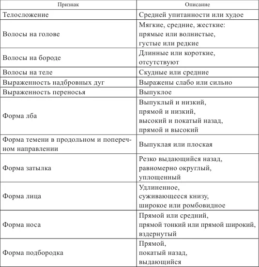 Описательная программа неизменно включала следующие расовые признаки длину - фото 2