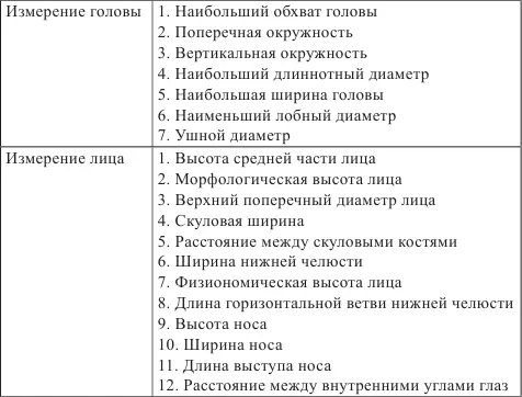 По поручению антропологического отдела К Н Иковым и Н А Янчуком в 1886 г - фото 8