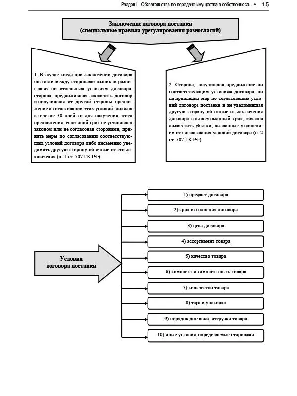 Гражданское право в схемах Особенная часть Учебное пособие - фото 13