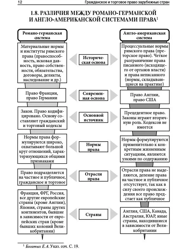 2 ИСТОЧНИКИ ГРАЖДАНСКОГО И ТОРГОВОГО ПРАВА ЗАРУБЕЖНЫХ СТРАН 14 - фото 10