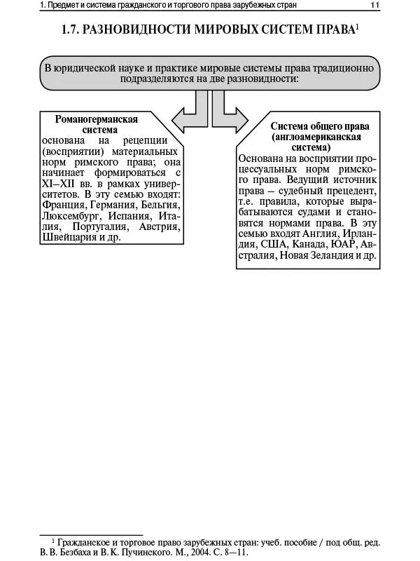 12 2 ИСТОЧНИКИ ГРАЖДАНСКОГО И ТОРГОВОГО ПРАВА ЗАРУБЕЖНЫХ СТРАН 1 - фото 9