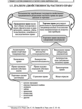 Виктор Корякин Гражданское и торговое право зарубежных стран в схемах и таблицах. Учебное пособие обложка книги