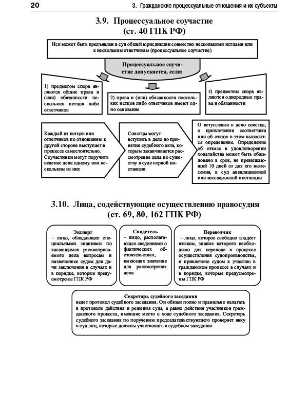 4 УЧАСТИЕ В ГРАЖДАНСКОМ ПРОЦЕССЕ ПРОКУРОРА ГОСУДАРСТВЕННЫХ ОРГАНОВ ОРГАНОВ - фото 15