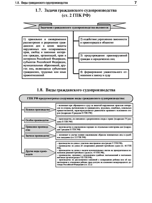 8 2 ПРИНЦИПЫ ГРАЖДАНСКОГО ПРОЦЕССУАЛЬНОГО ПРАВА 11 - фото 5