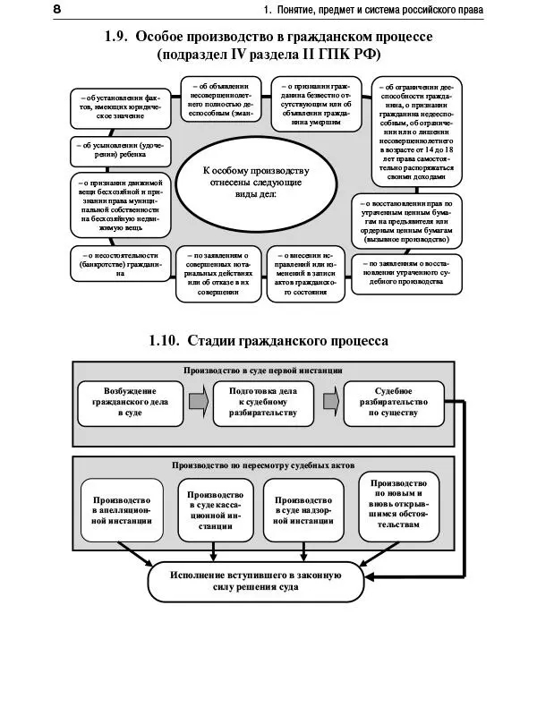 2 ПРИНЦИПЫ ГРАЖДАНСКОГО ПРОЦЕССУАЛЬНОГО ПРАВА 11 12 - фото 6