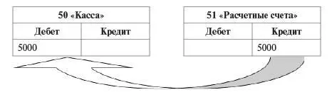 2 Происходит изменение в структуре пассива баланса одна статья пассива - фото 14