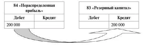3 Происходит поступление имущества и источника средств что приводит к - фото 15