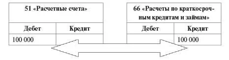 4 Происходит выбытие имущества и источника средств что приводит к - фото 16