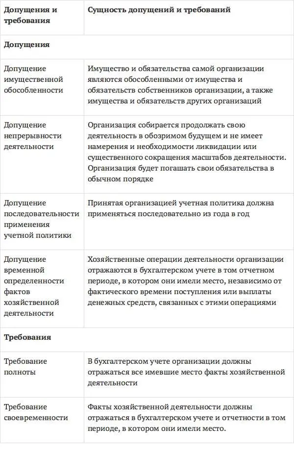 В составе учетной политикиорганизации должны утверждаться 1 рабочий план - фото 21