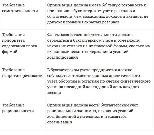 В составе учетной политикиорганизации должны утверждаться 1 рабочий план - фото 22
