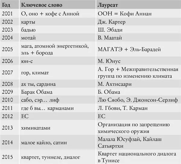 Метод обхода мест Если вы встречались со мной на семинарах или читали мою - фото 24