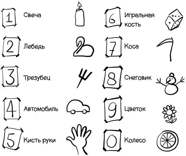 Вместо цифр можно заучить представляющие их образы снабдив сочетание образов - фото 26
