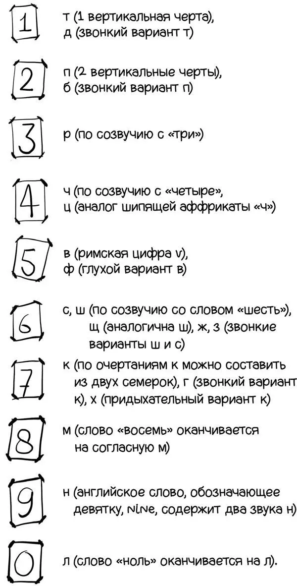 Однако и такая система обладает весьма ограниченными возможностями Например - фото 27